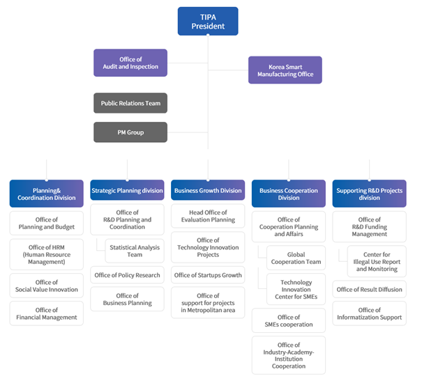 Korea Council Of R&d Funding Agencies