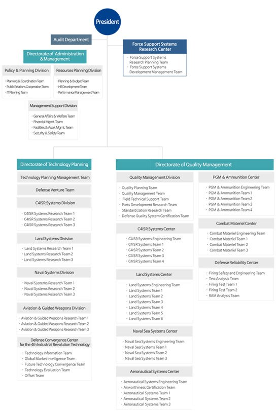 Korea Council of R&D Funding Agencies