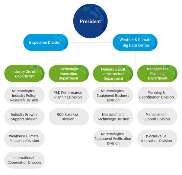 Korea Council of R&D Funding Agencies